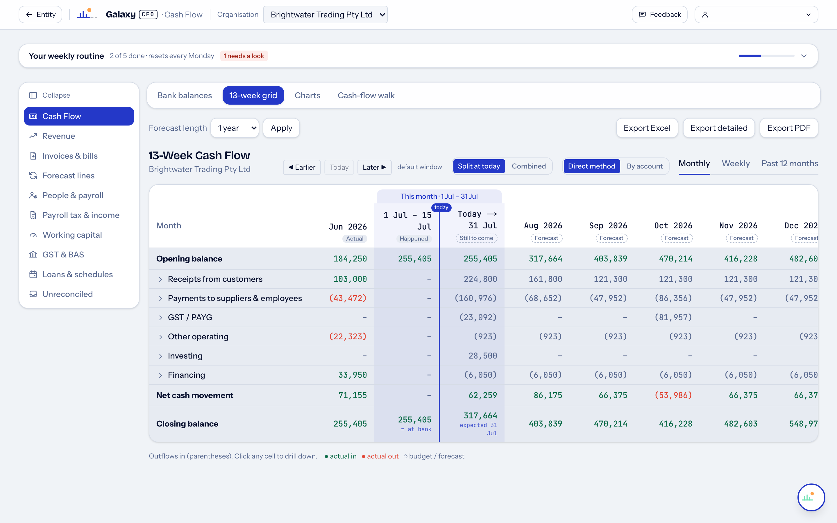 13-week cash flow grid split at today — actuals meet forecast, by category